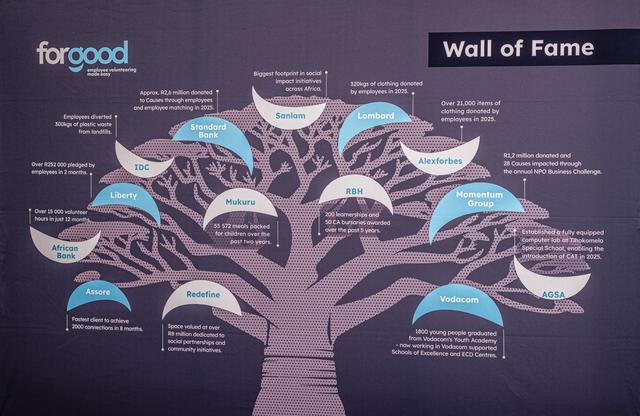forgood's Client Council 2026: Breaking Silos. Building Impact.