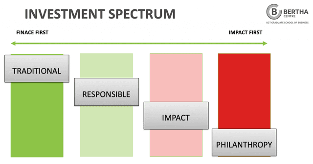 Redefining the potential for impact investment and catalytic capital