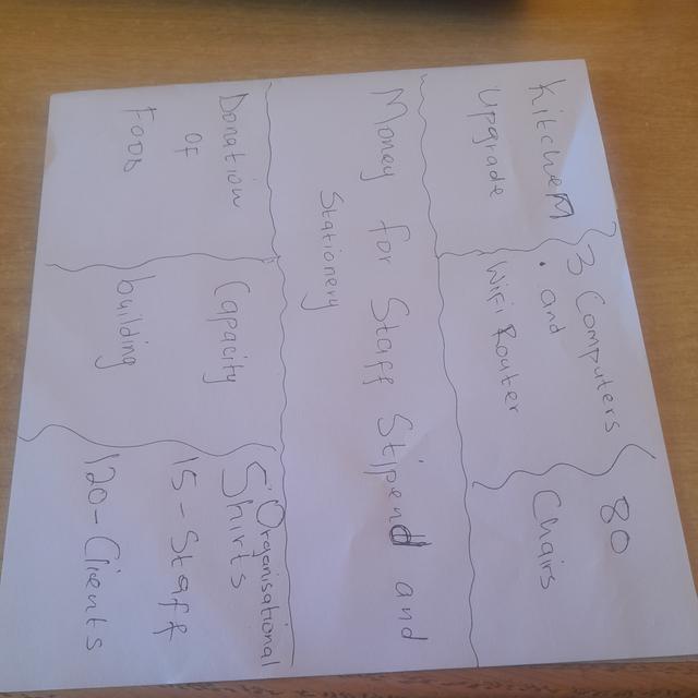 Help Ngwaabe Drop-In Centre with 6 volunteers for Children