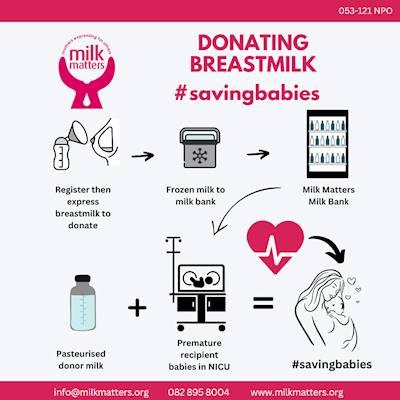 Step by Step = Donating Breastmilk
