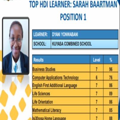 Top HDI Learner: Sarah Baartman