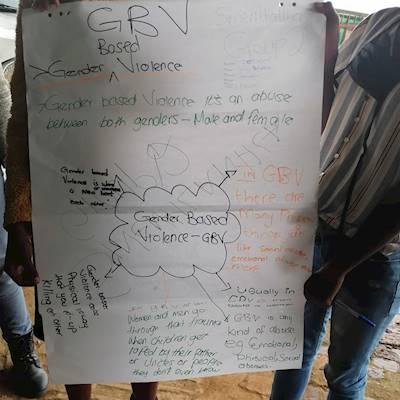 Help Kids Haven by donating toiletry packs for 50 teenage girls attending anti-GBV weekly workshops