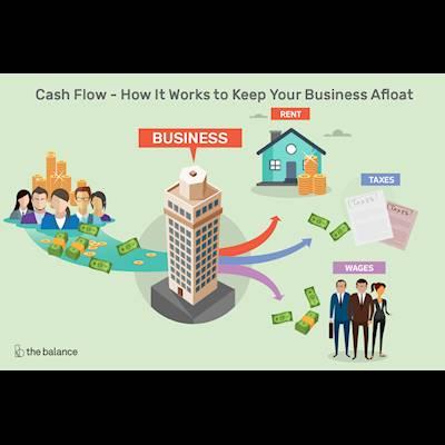Help Second Chance Group with 5 volunteers for Training on how to do cash flow.