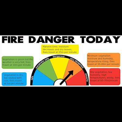 Help Fire Fight by Fire Signage Material for Schools Fire Drive